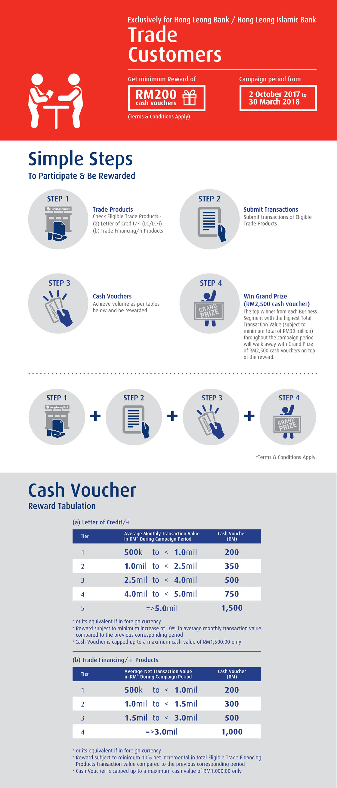 Hong leong bank student forex rate