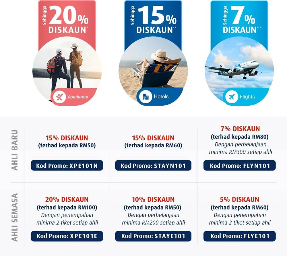 Promosi Traveloka