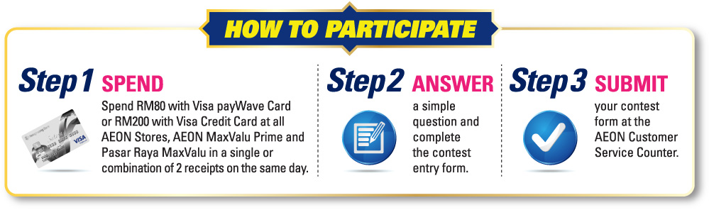 Visa PayWave How to Participate