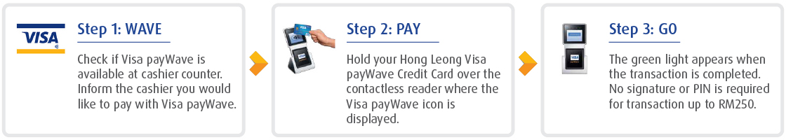 How to pay with Visa payWave