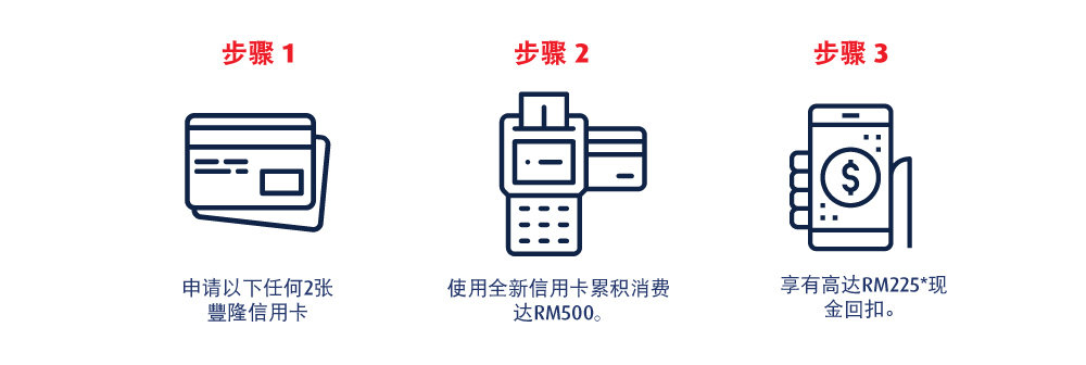 现在是拥有Paling Power 豐隆信用卡的最佳时刻,马上就申请