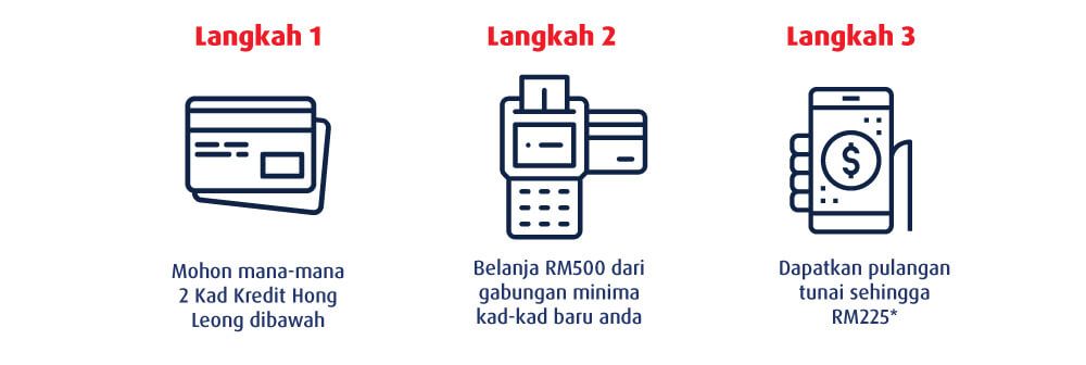 Langkah-langkah