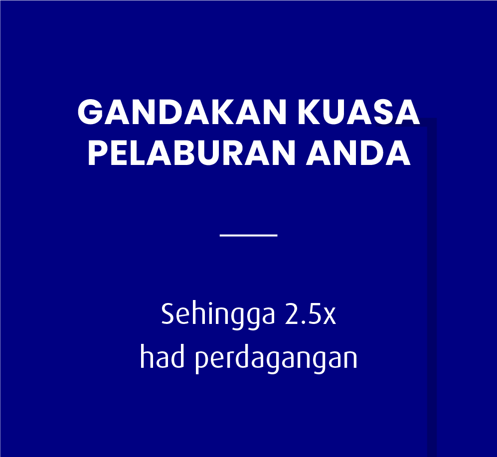 Gandakan Kuasa Pelaburan Anda