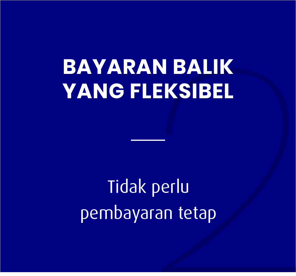 Bayaran Balik yang Fleksibel