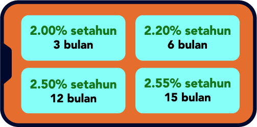 fixed deposit rates