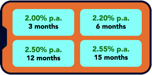 fixed deposit rates