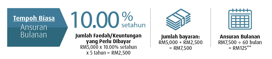 Instalment