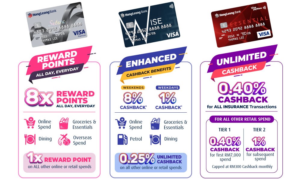credit cad reward points and cashback
