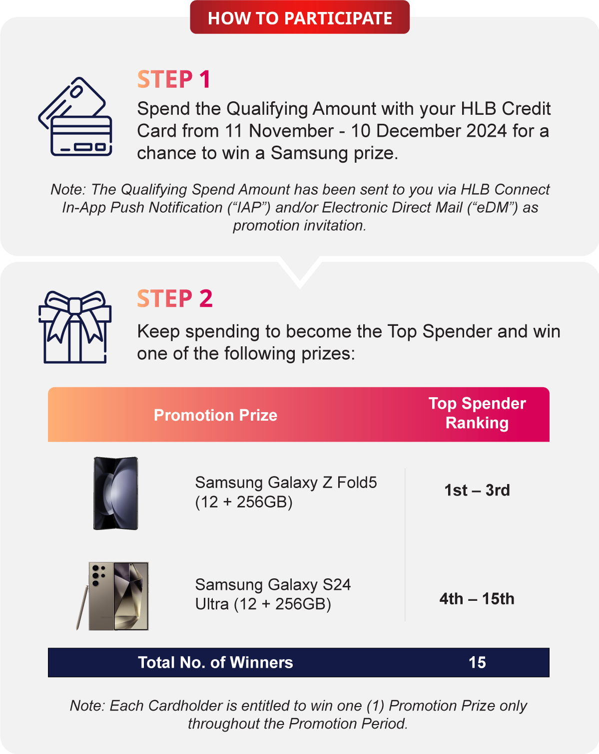 cc gadget body content