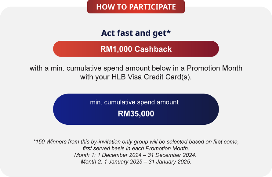year end campaign 35000 1000 cashback