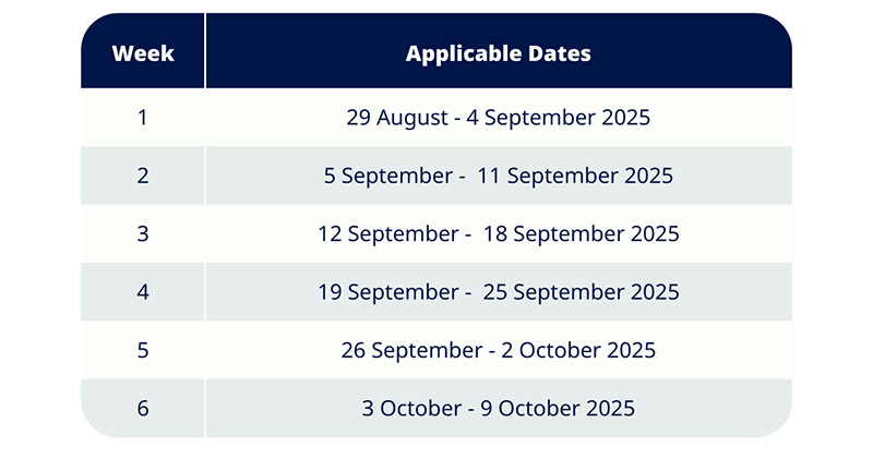 cards shop dine travel and reload target