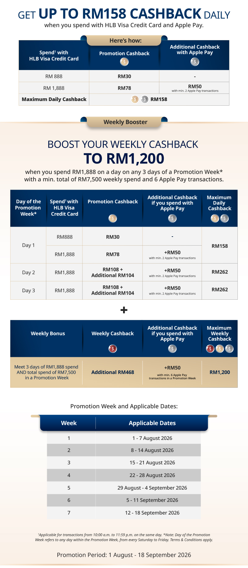 Up to RM1200 Cashback Weekly 