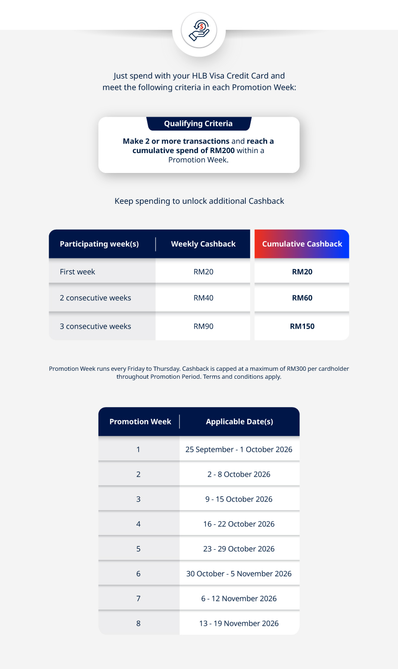 Up to RM150 Cashback Weekly 