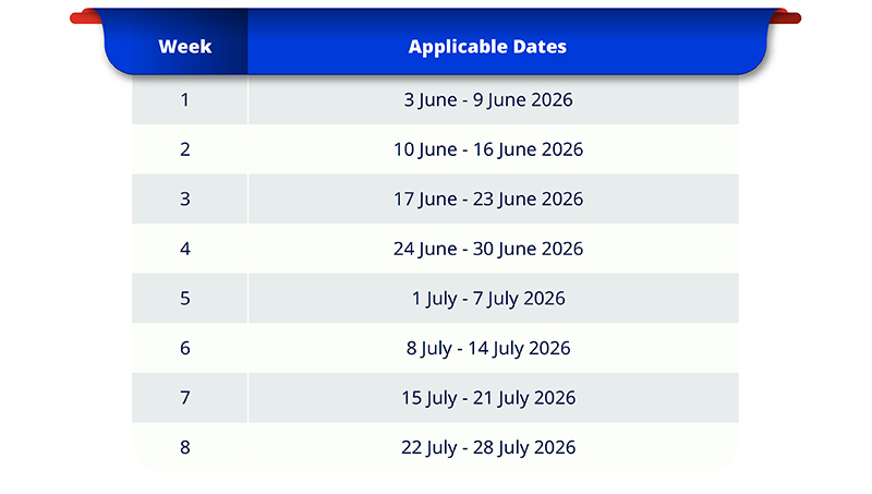 applicable dates
