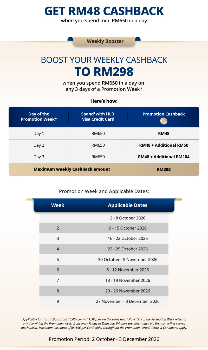 Up to RM298 Cashback Weekly 