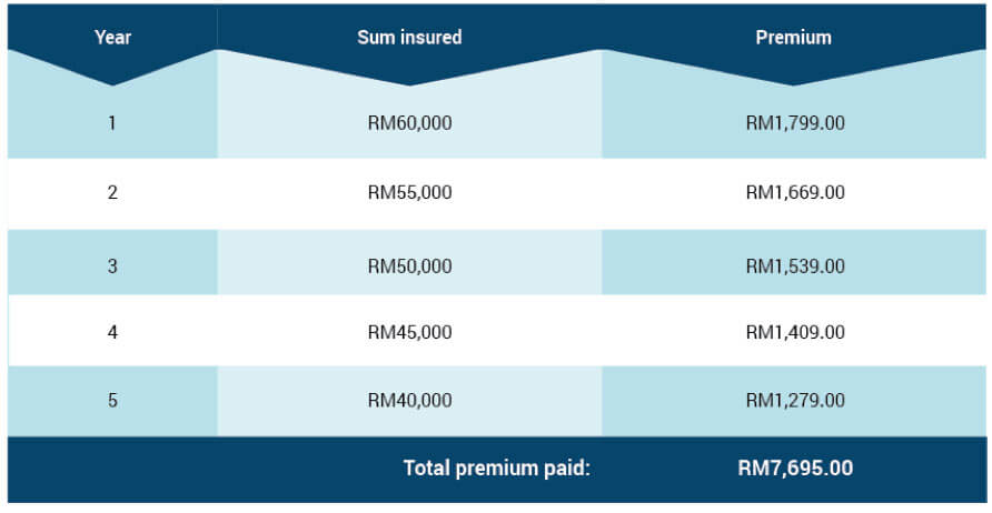 Buying A Car Hong Leong Bank