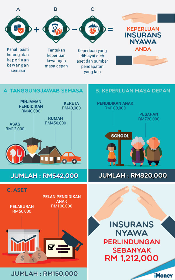 insurans pendidikan untuk anak