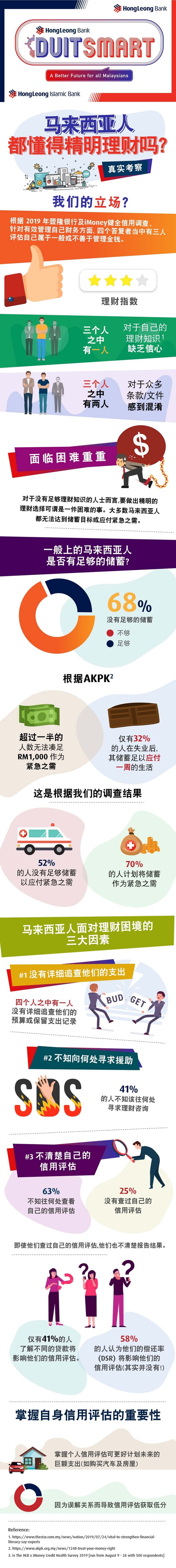 CSR Survey