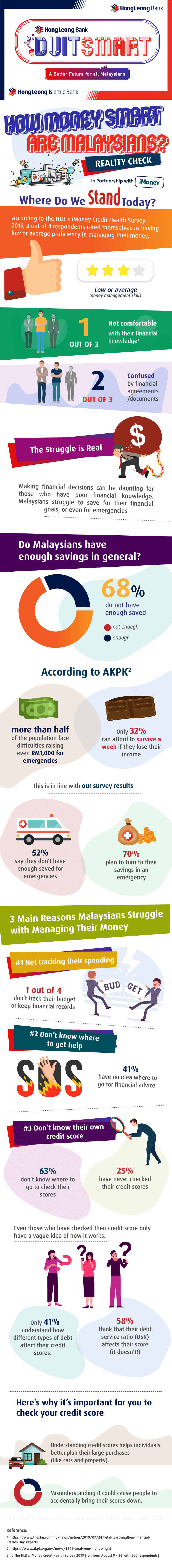 CSR Survey