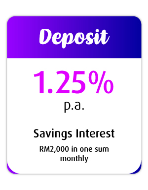 Savings Interest RM2,000 in one sum monthly