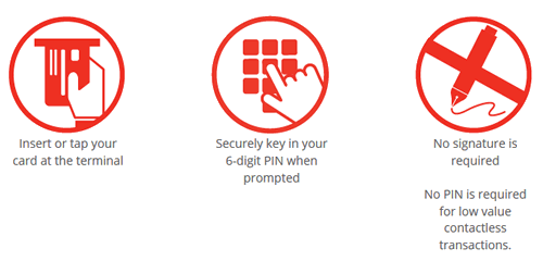 How to use your PIN-enabled card